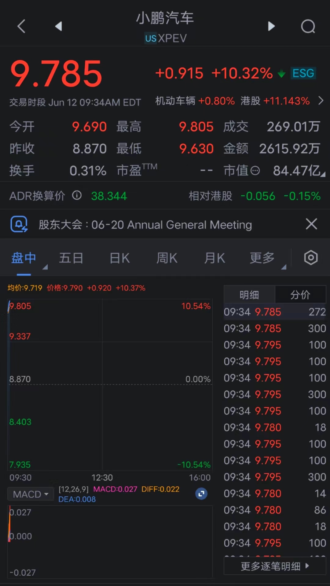 小鹏汽车盘前大涨近10%，携手BP Pulse共拓充电网络