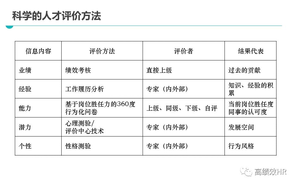 工况 第118页