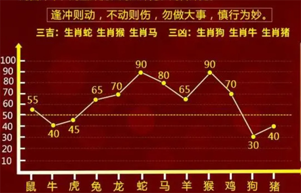 一肖一码100‰能中多少钱,最佳精选解释落实