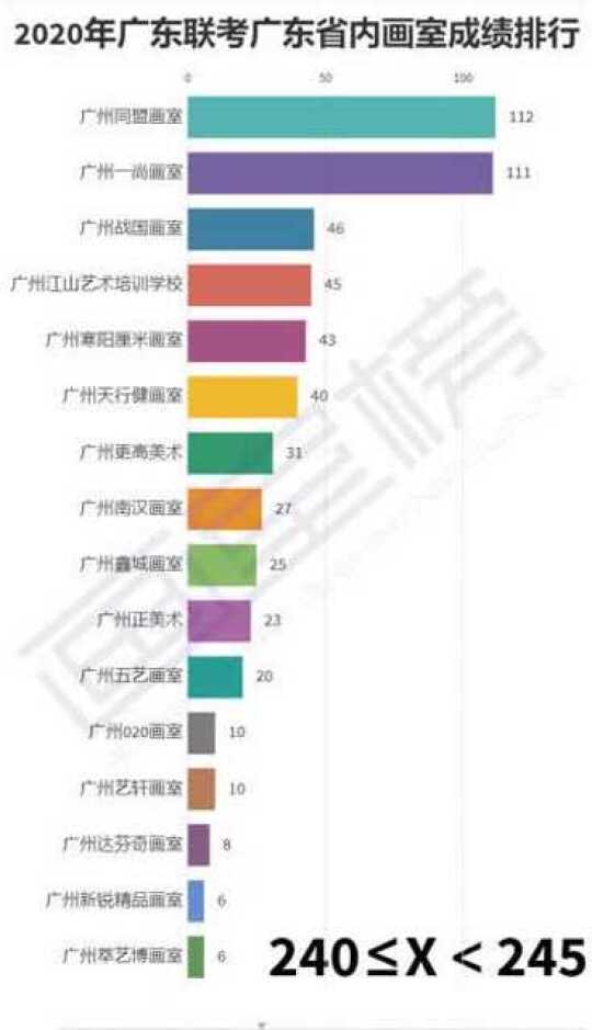 广东省美术高考成绩，探索与启示