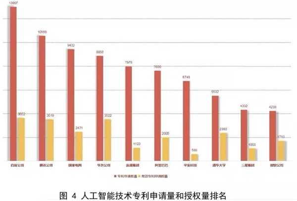 江苏安防科技待遇，创新引领，人才为本