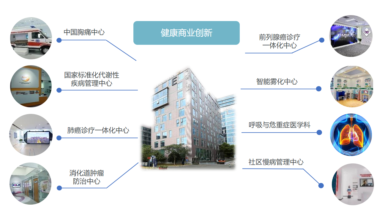 江苏汉医疗科技公司，创新引领，科技赋能，打造医疗科技新生态