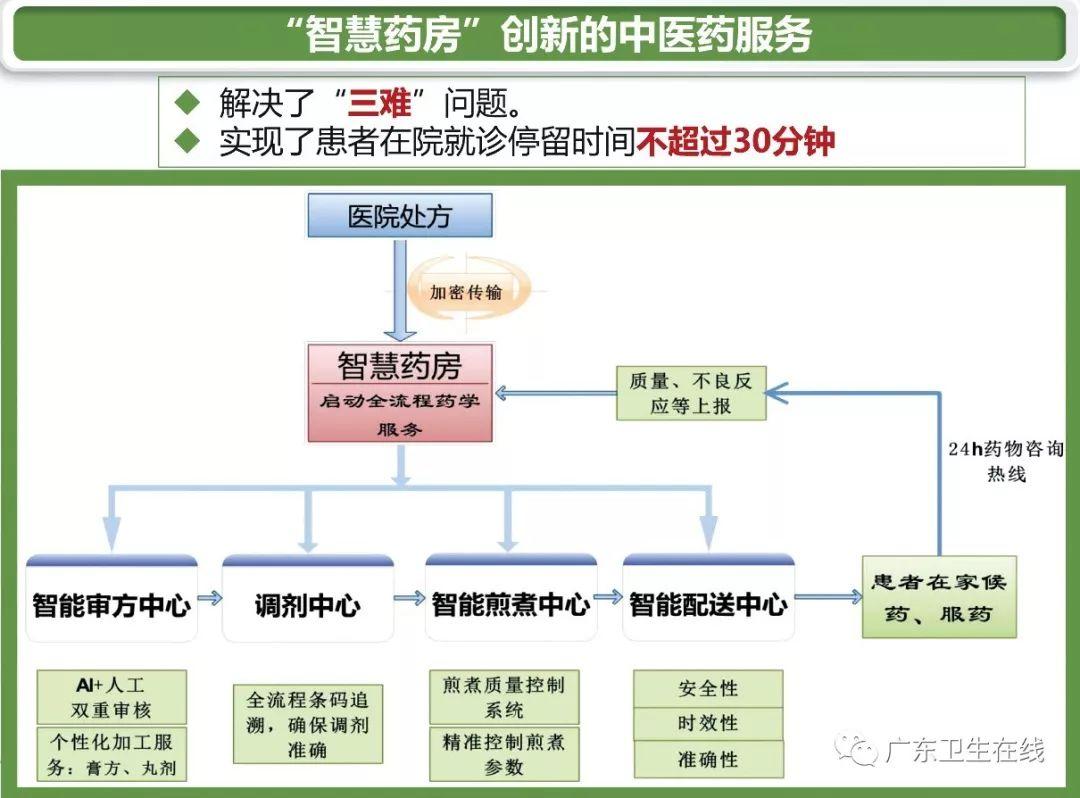 广东第一服务有限公司，引领服务行业的创新与发展