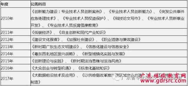 广东省公需科目，提升公务员职业素养的基石