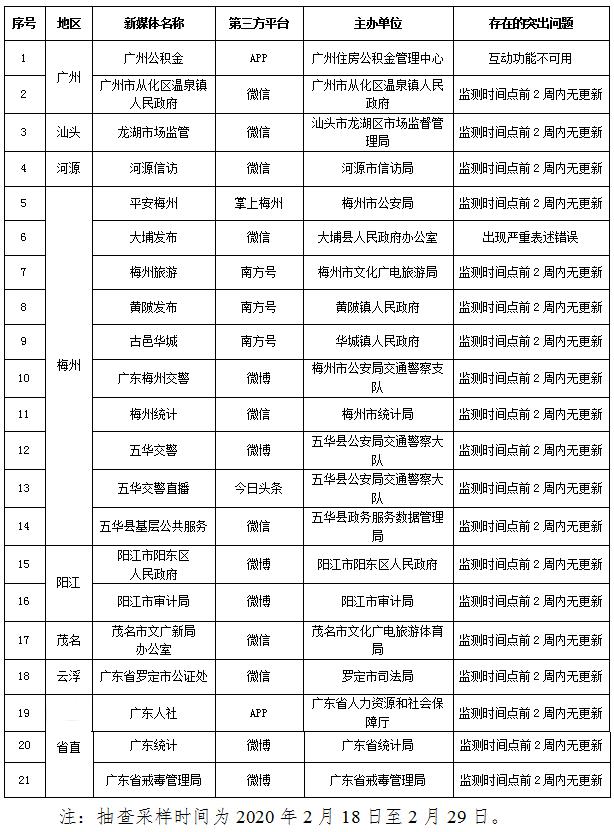 广东省公积金缴存多少，政策解析与影响探讨