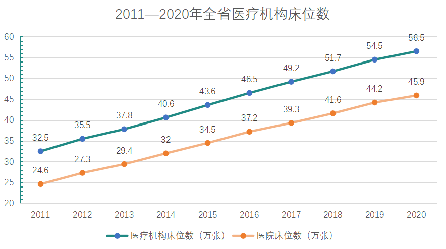 广东省家庭农场数据，现状与未来展望