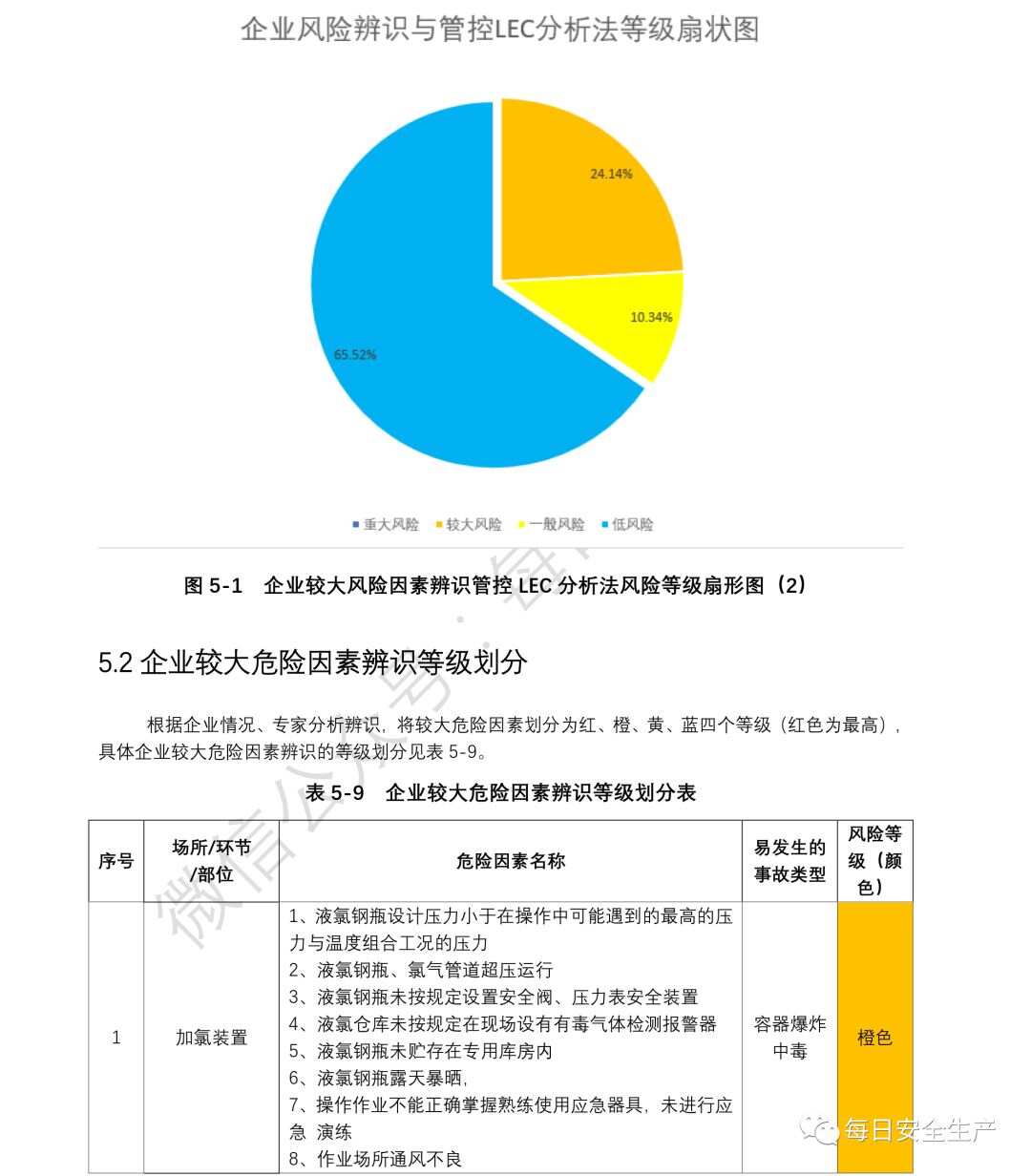 广东省风险评估报告