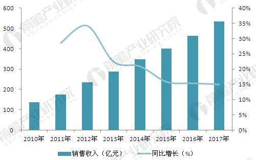 江苏晟驰科技待遇，引领行业创新的薪酬福利体系