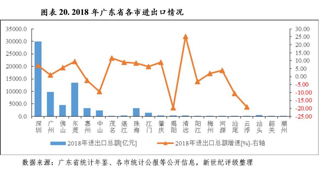 广东省支票使用量，历史变迁、现状分析及未来趋势