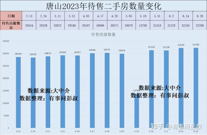 唐山房产降价，市场调整与未来展望