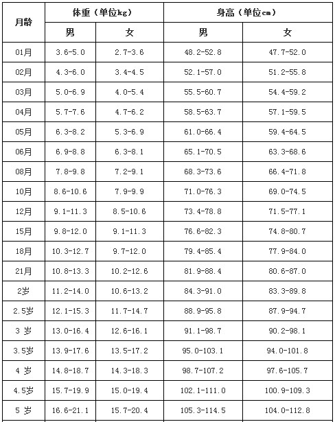 两个月宝宝多重，了解婴儿体重增长的重要性与标准