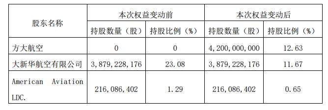 房产比例变更，法律、影响与操作指南