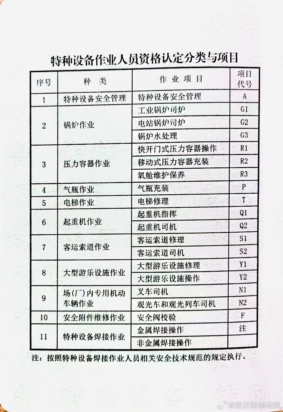 广东省特种作业体检表，安全生产的首要防线