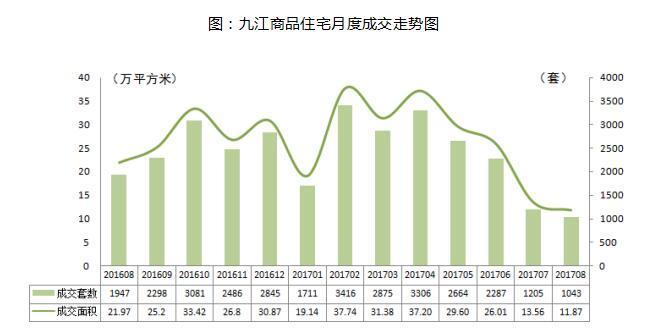 九江房产交易，市场现状、趋势与未来展望