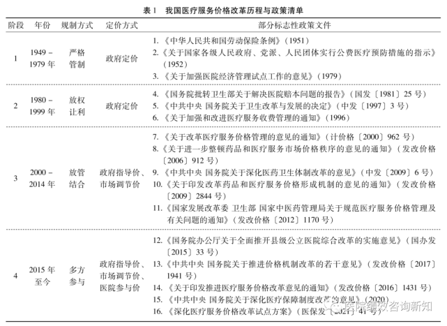 广东省医疗服务收费，现状、挑战与改革路径