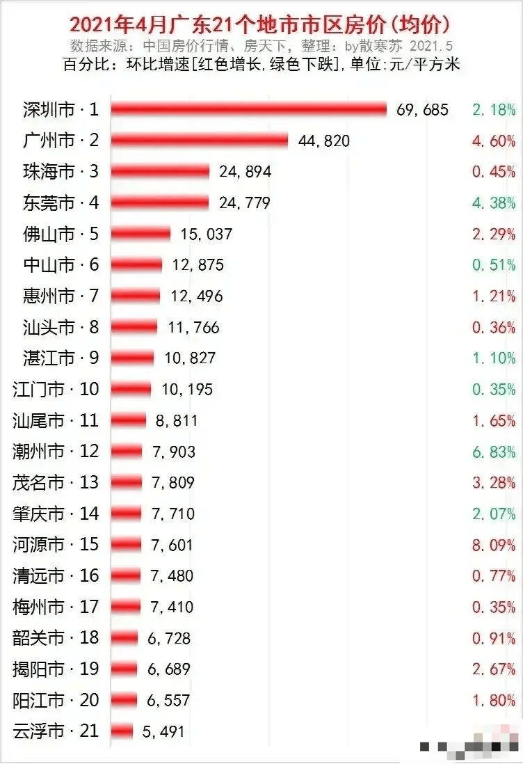 广东省住房维修，政策、实践与挑战