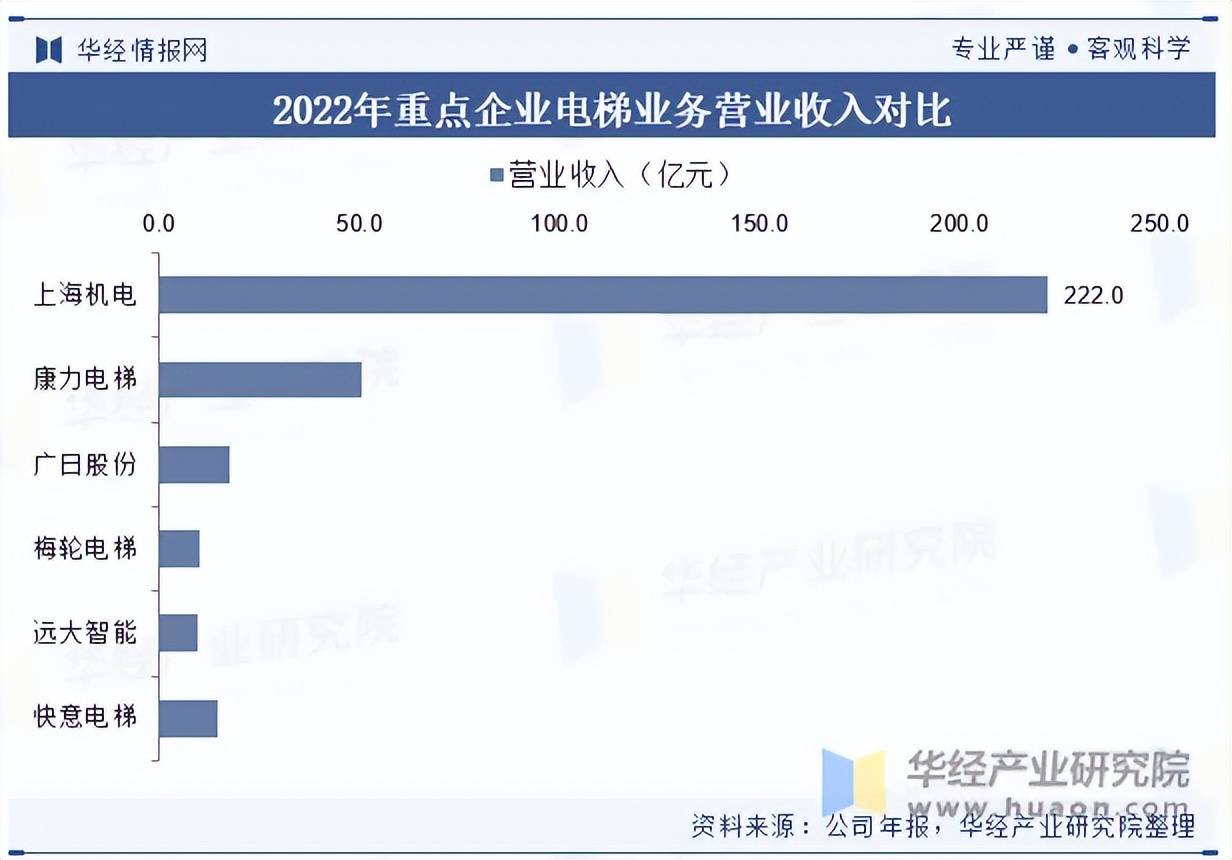 广东省目前电梯存量，现状、挑战与未来展望