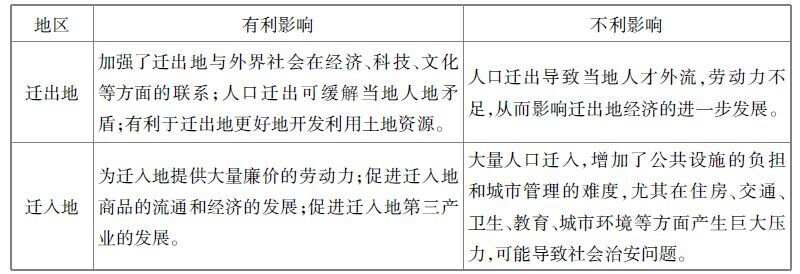 广东省学业水平考地理，探索自然与人文的交汇点