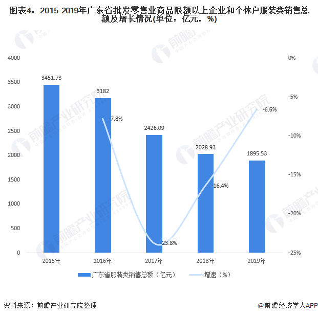 广东省罗定市房价分析，现状、趋势与影响因素