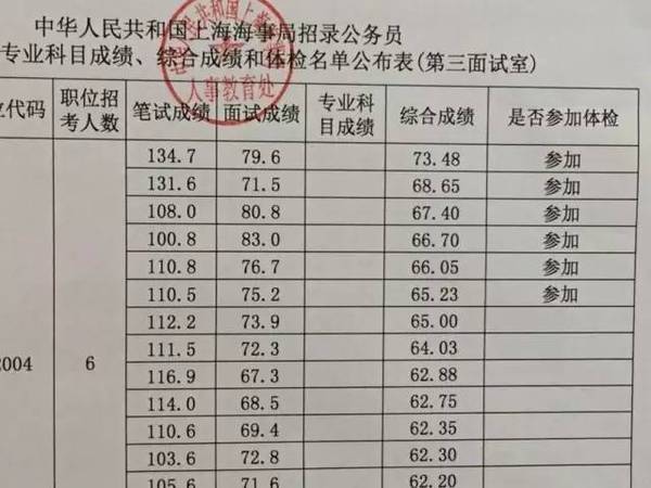 广东省考入面成绩公示，公平、公正与透明的选拔机制