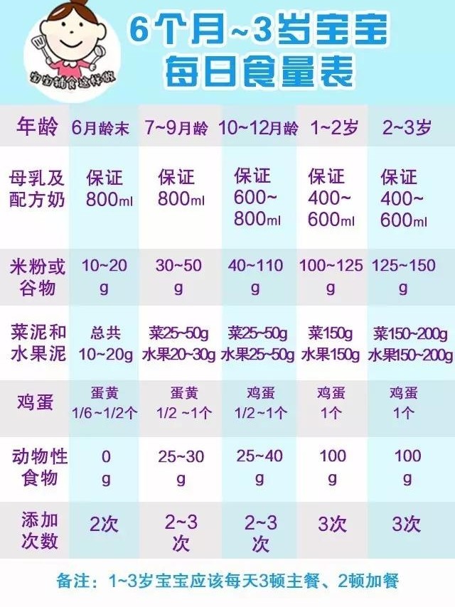 7个月宝宝米粉添加量表，科学喂养，助力宝宝健康成长