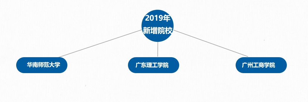 广东省专插本论坛，探索学历提升的新路径