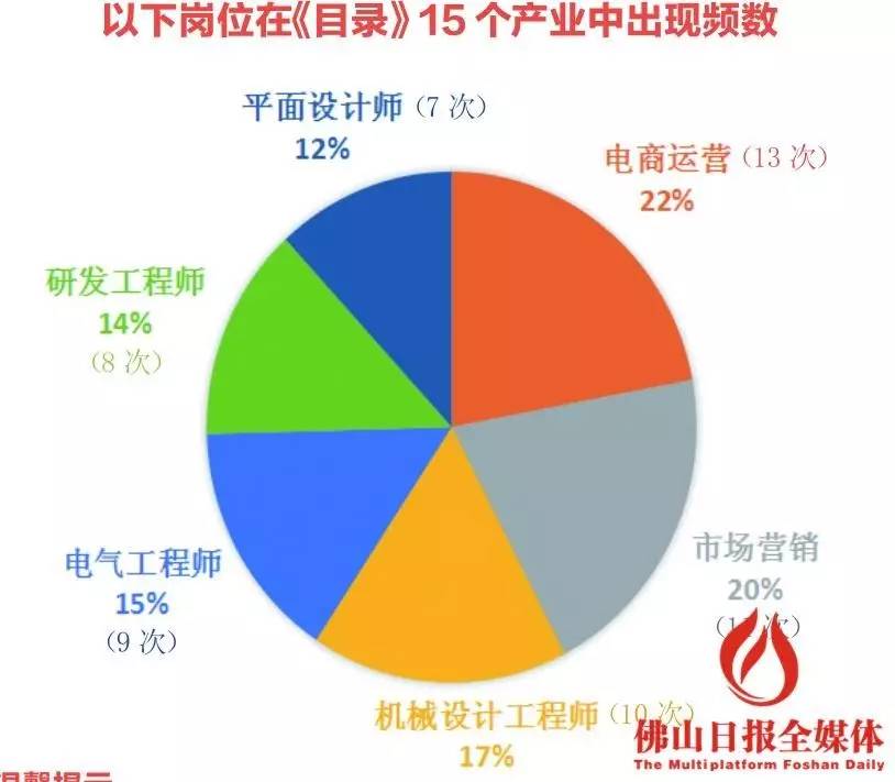 广东省紧缺企业补贴，助力产业升级与人才发展的战略举措