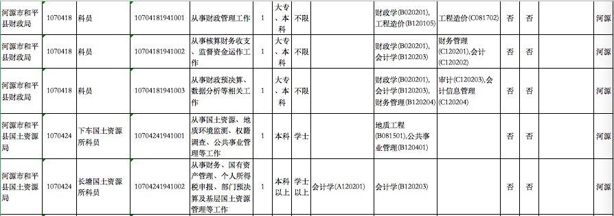 广东省考报考人数公布，竞争激烈的公务员之路