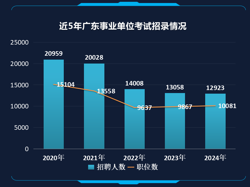 广东省考人数不足，挑战与机遇并存