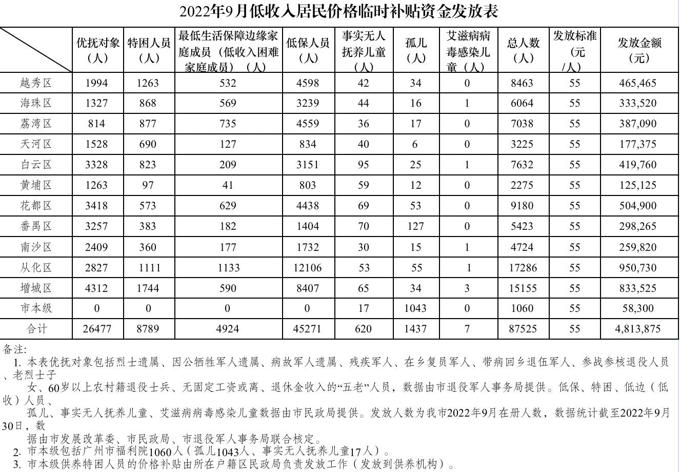 广州房产查询系统，便捷、高效、透明的房产信息查询工具