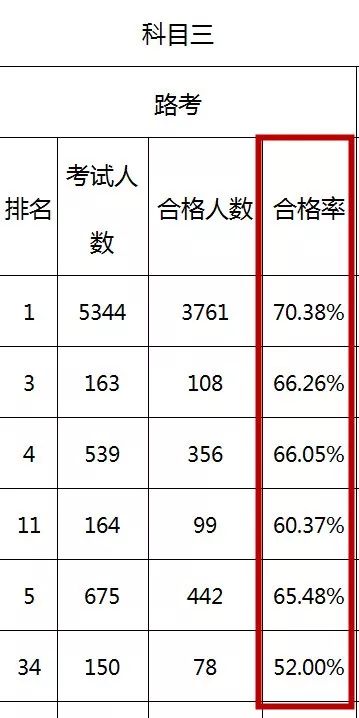 广东省车考成绩查询，全面解析与实用指南