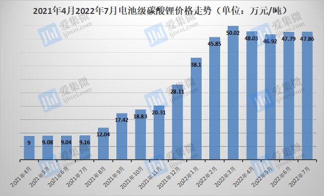 江苏科技碳酸锂产量，崛起之路与未来展望