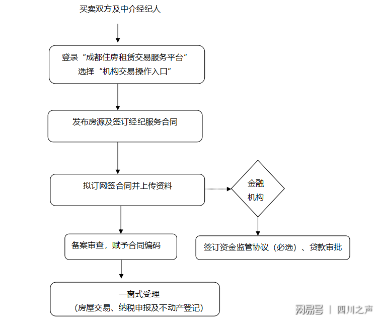 代办房产证委托书，法律、流程与注意事项详解