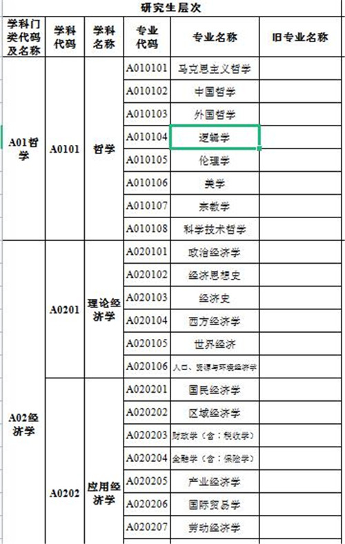 广东省公务员专业目录，构建人才选拔的基石