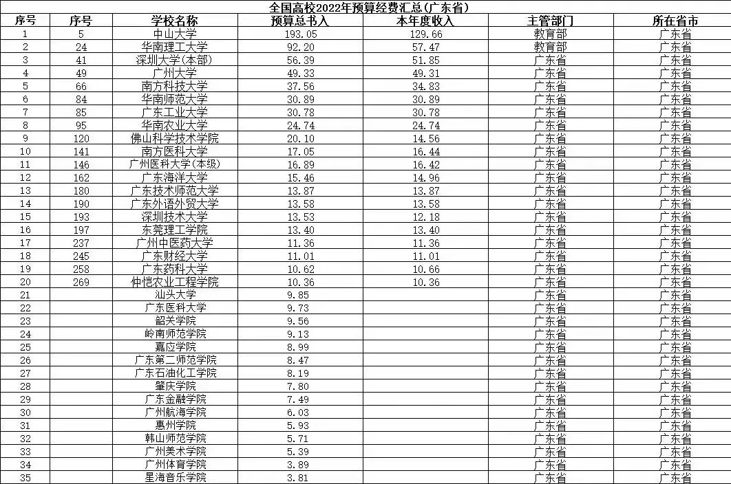 广东省财政大省排名，解析与探讨