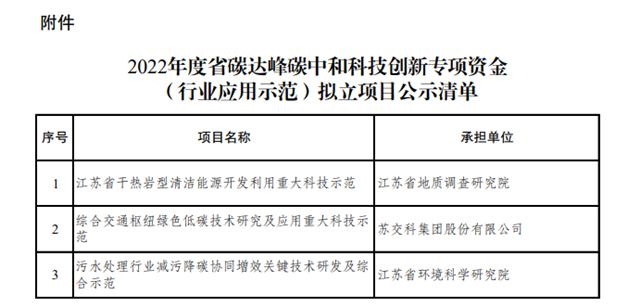 江苏申报科技项目费用解析