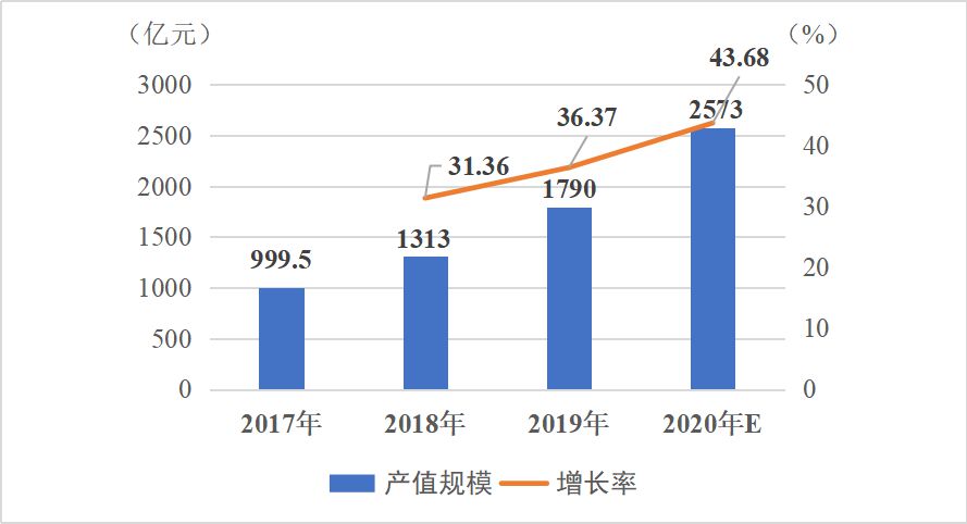 广东省干部网络，构建数字治理新生态