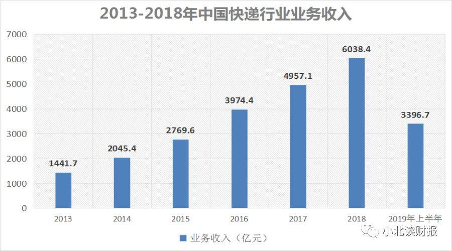 圆通快递在广州市天平架公司的运营优化与策略分析