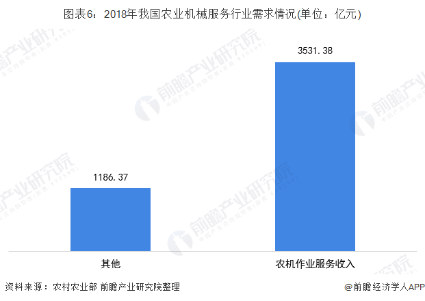 广东省农机使用率提升的现状与前景