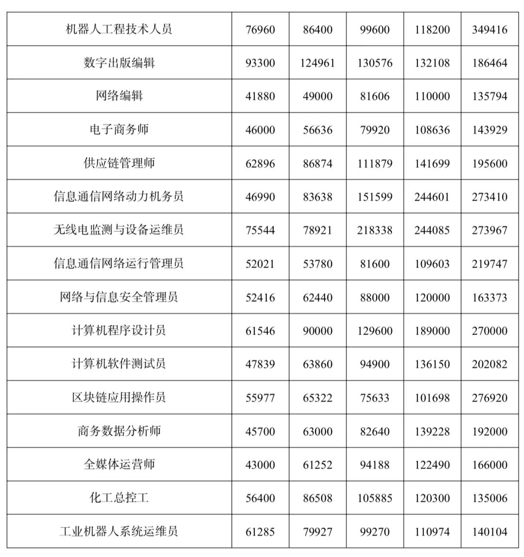 江苏科技出版社待遇，探索科技出版行业的薪酬福利与职业发展