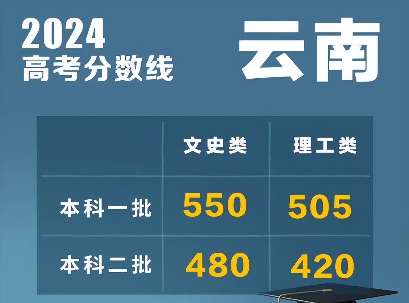 广东省高考指挥会议，精准施策，共筑教育公平新篇章