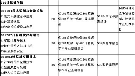 江苏科技大学计算机等级，提升与探索