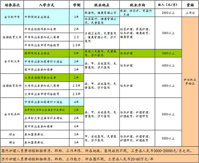 护士工资多少钱一个月，探讨护理行业的薪酬现状与未来趋势