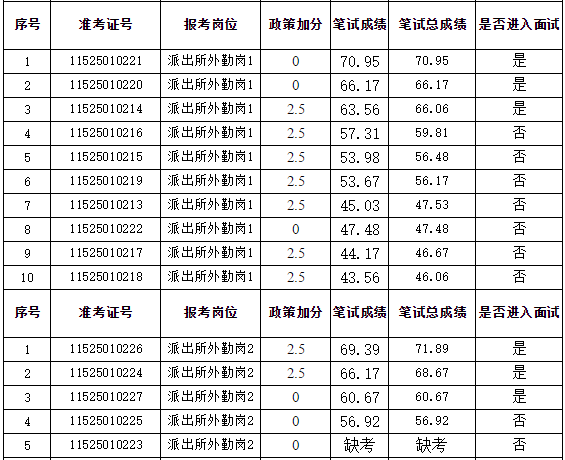 广东省公安执法勤务分值，提升警务效能与保障社会安全的关键