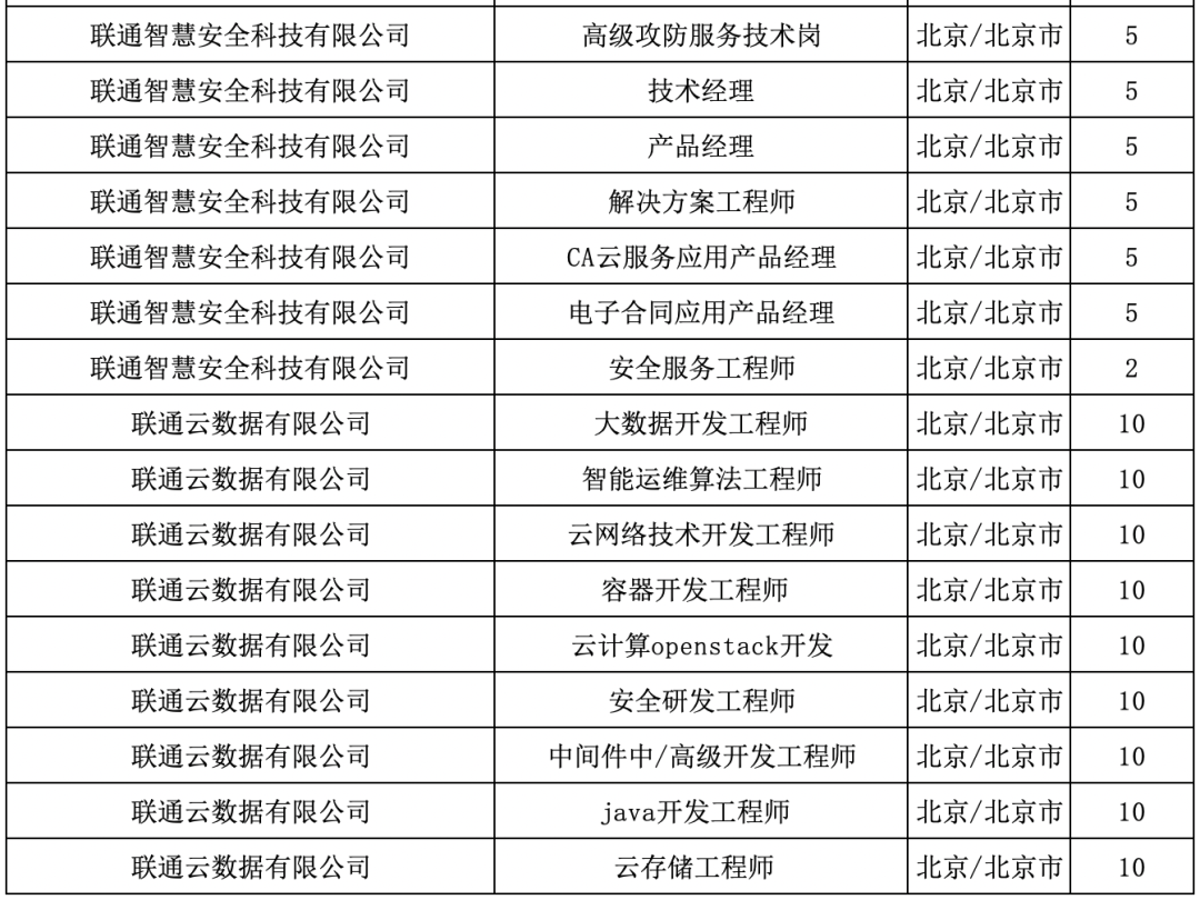 广东省联通待遇怎么样