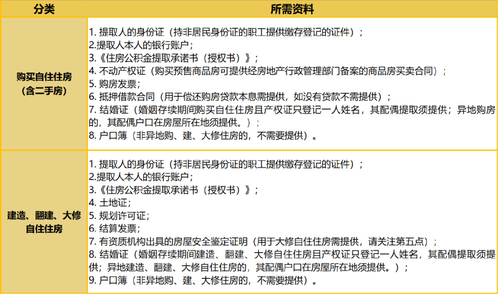 佛山房产加名，法律、流程与注意事项详解