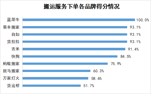 广东省家政保洁收费表，价格透明，服务有保障