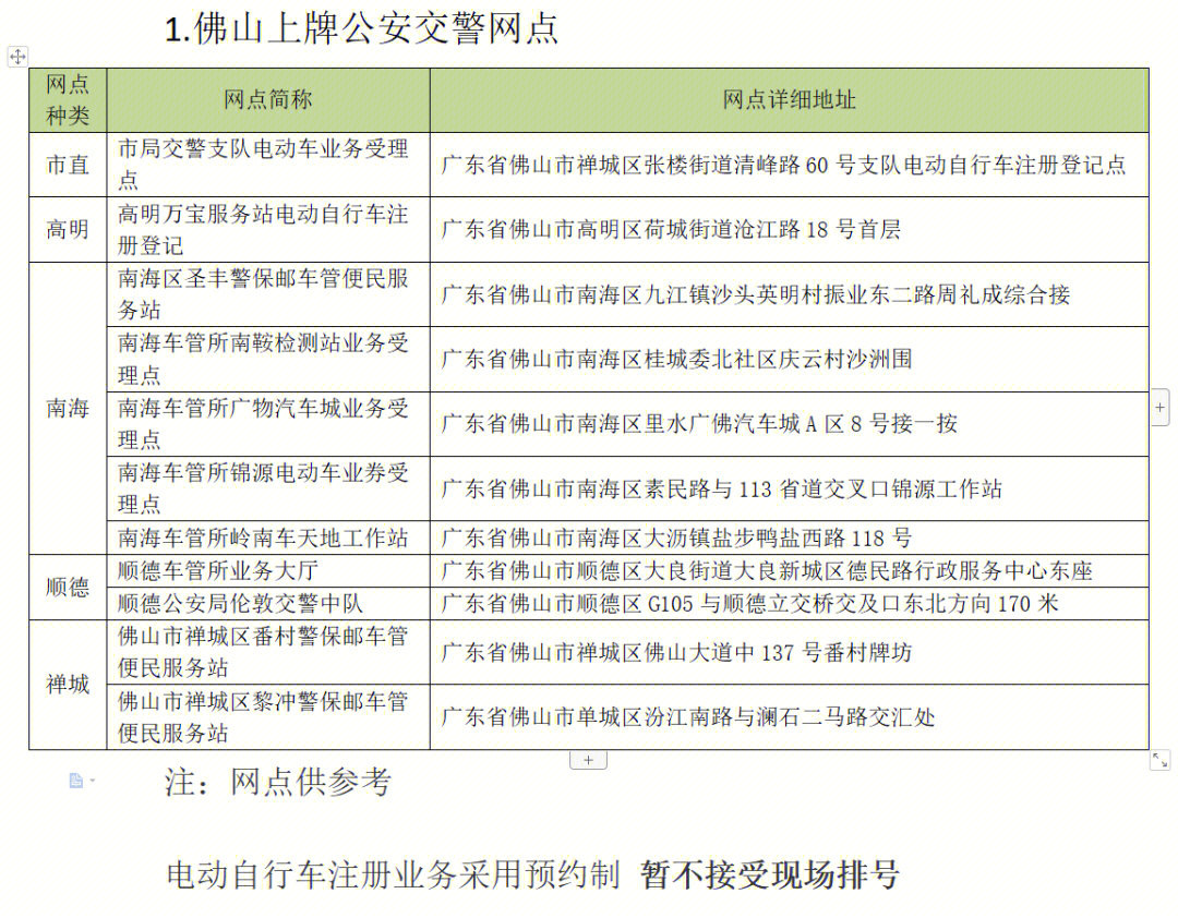 广东省佛山市上牌全攻略，便捷流程与注意事项