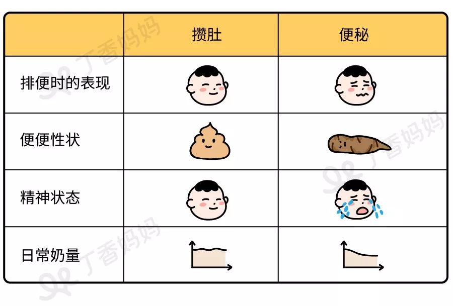 6个月宝宝5天不拉大便怎么办，全面指南与解决方案