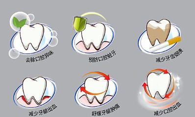 广东省口腔医院，专业洁牙，守护口腔健康